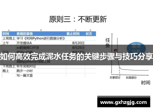 如何高效完成泥水任务的关键步骤与技巧分享